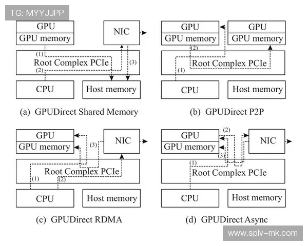 异构计算整合CPU与GPU，高效处理超高清视频编码。