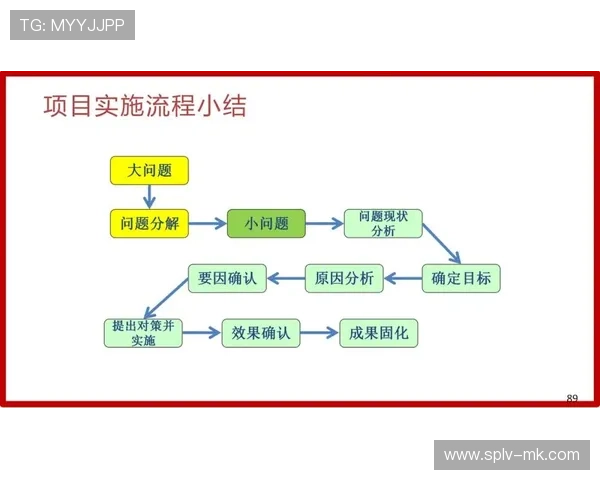 精益六西格玛方法优化流程 服务交付缺陷率降至百万分之五
