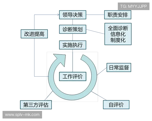 第三方评估机制引入服务审计，确保透明度与持续改进