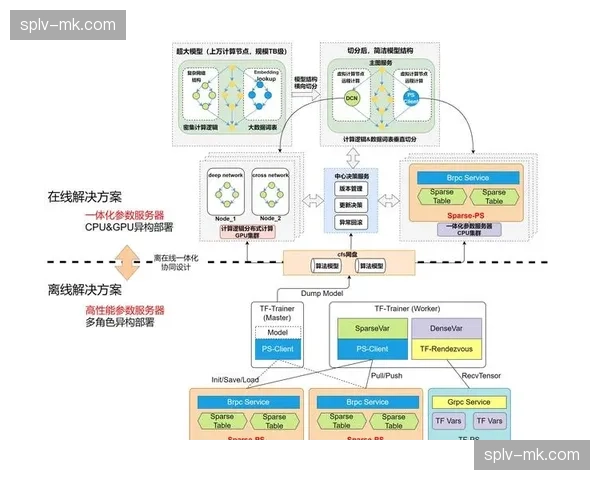 服务平台侧强化用户行为分析 指导产品功能优化
